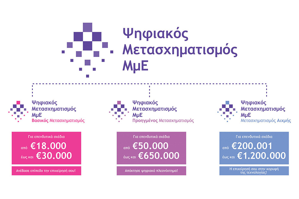 Δέσμη Δράσεων Ψηφιακός Μετασχηματισμός ΜμΕ